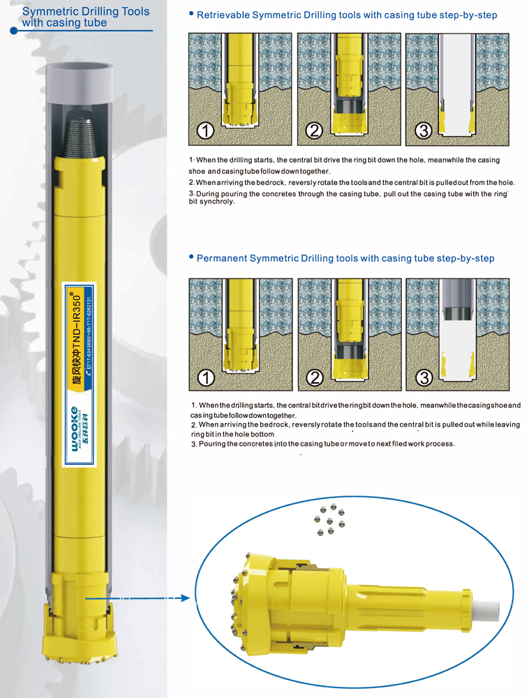 Symmetric Casing Systems Symmetric Casing Systems