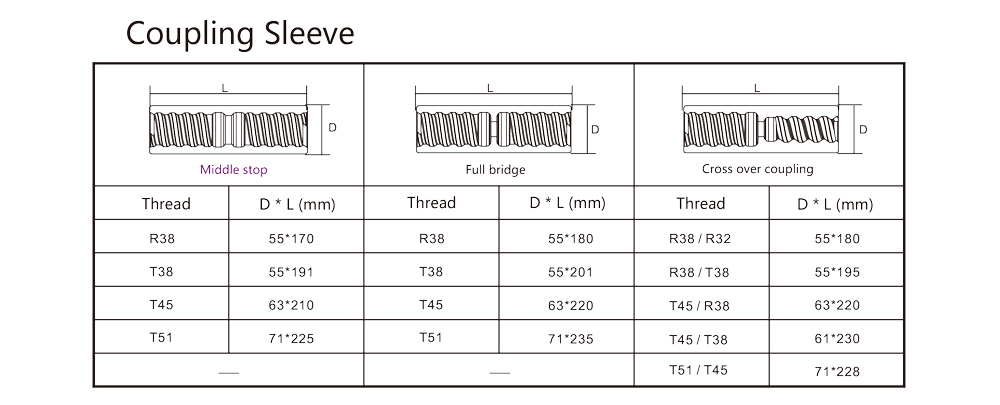 Coupling Sleeves Coupling Sleeves