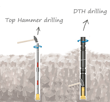 Top Hammer Drilling vs. Down-the-Hole Drilling: Key Differences and Applications Top Hammer Drilling vs. Down-the-Hole Drilling: Key Differences and Applications
