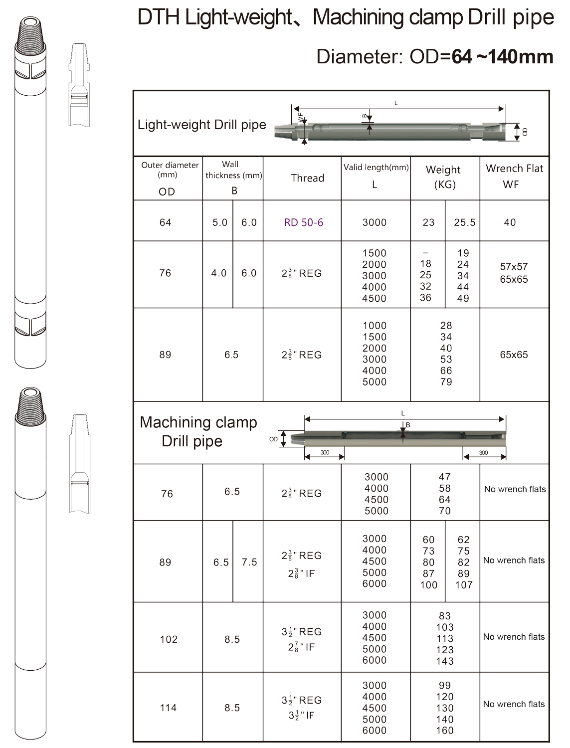 DTH Drill Pipes DTH Drill Pipes