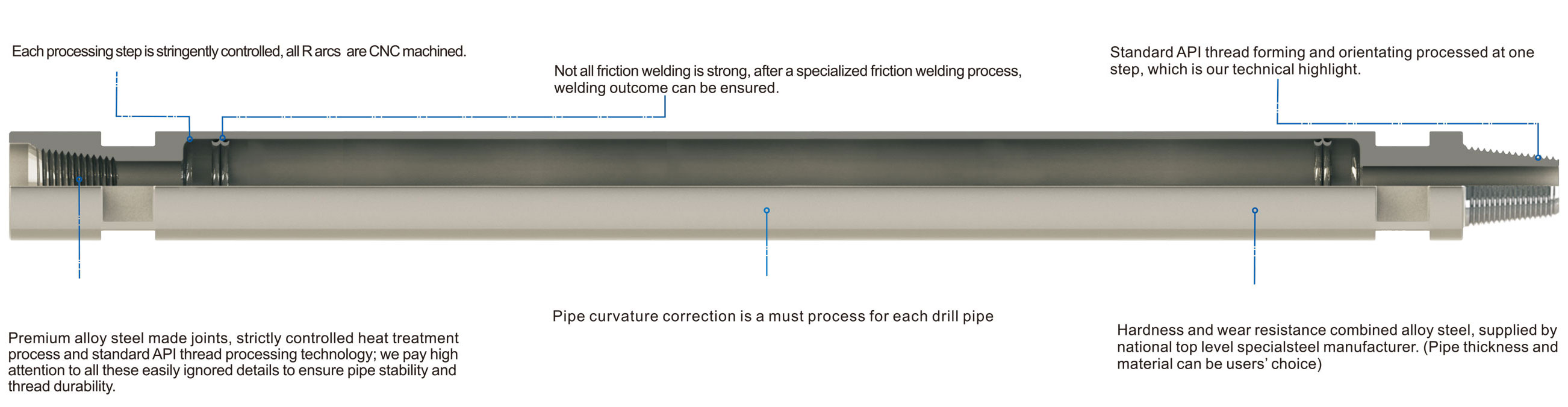 DTH Drill Pipes DTH Drill Pipes