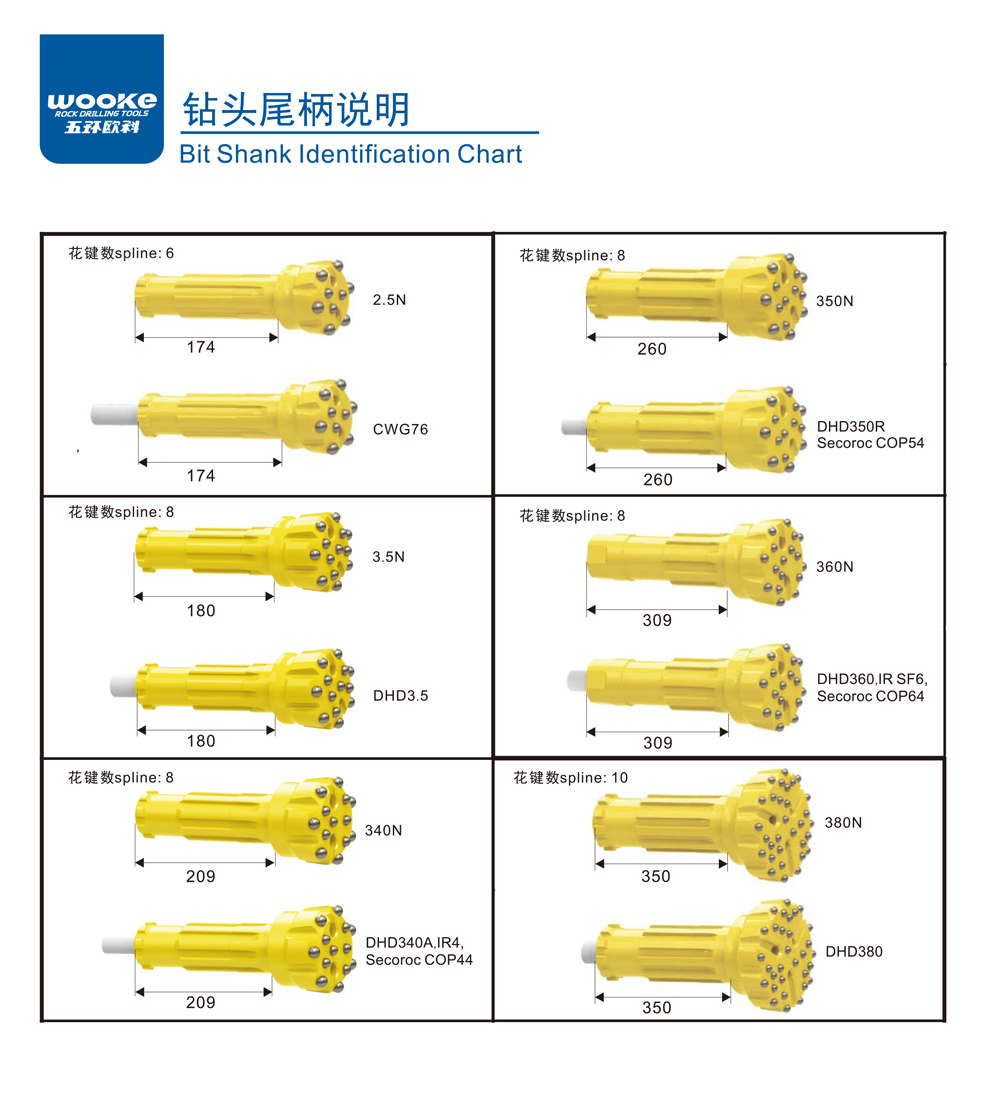 DHD Shank Button Bits DHD Shank Button Bits