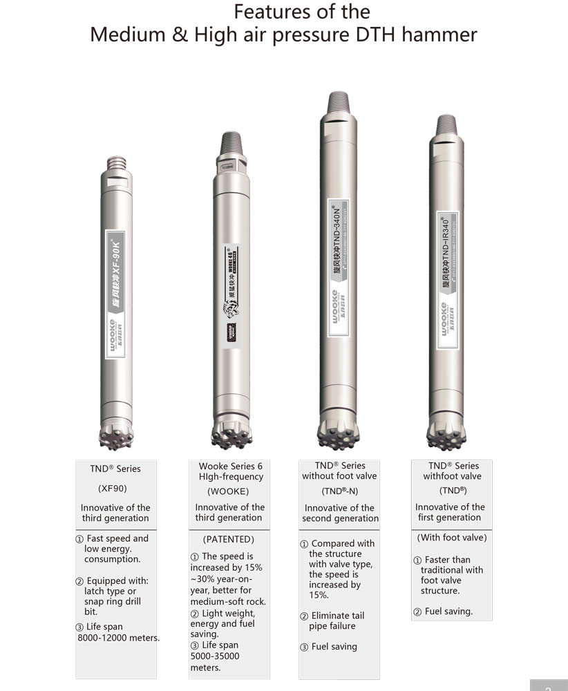 DTH Hammer: The Core Engine of Modern Efficient Drilling DTH Hammer: The Core Engine of Modern Efficient Drilling