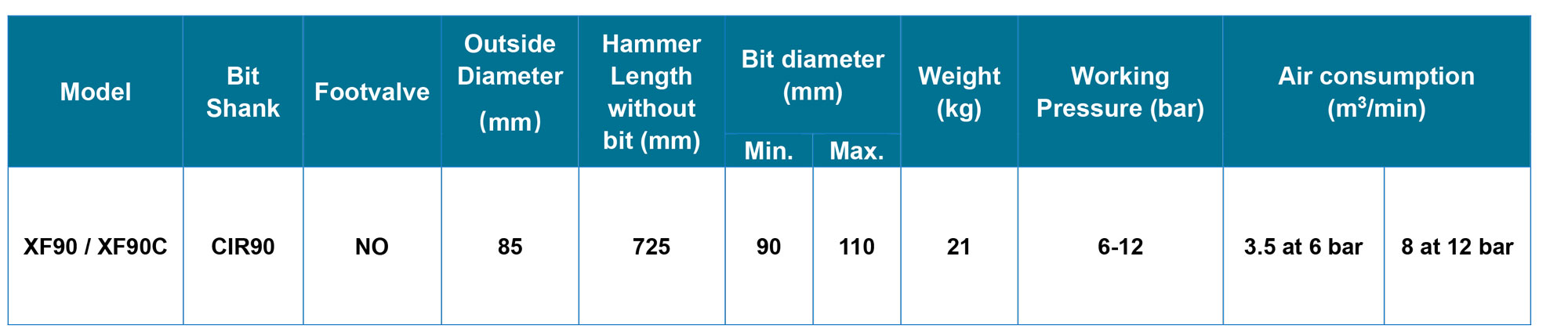 XF90 Low to medium air pressure hammers (CIR90) XF90 Low to medium air pressure hammers (CIR90)