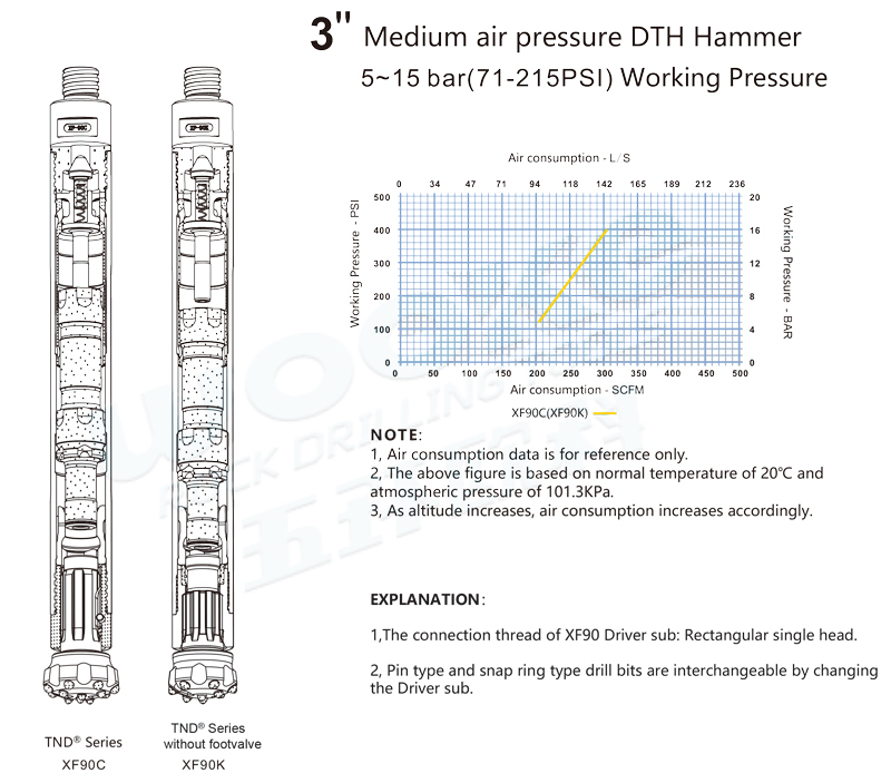 XF90 Low to medium air pressure hammers (CIR90) XF90 Low to medium air pressure hammers (CIR90)
