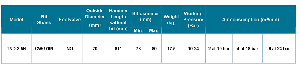 TND-2.5N DTH Hammer TND-2.5N DTH Hammer