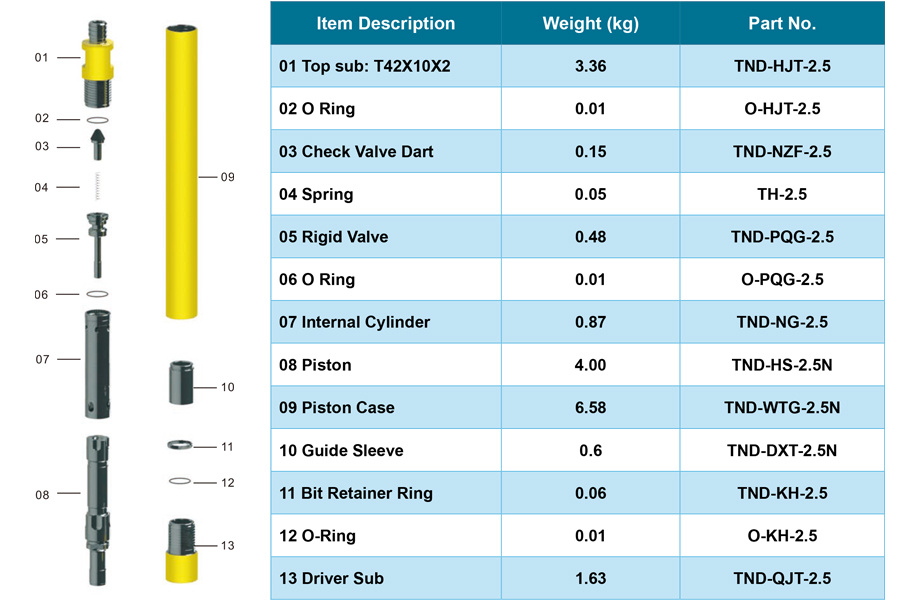TND-2.5N DTH Hammer TND-2.5N DTH Hammer