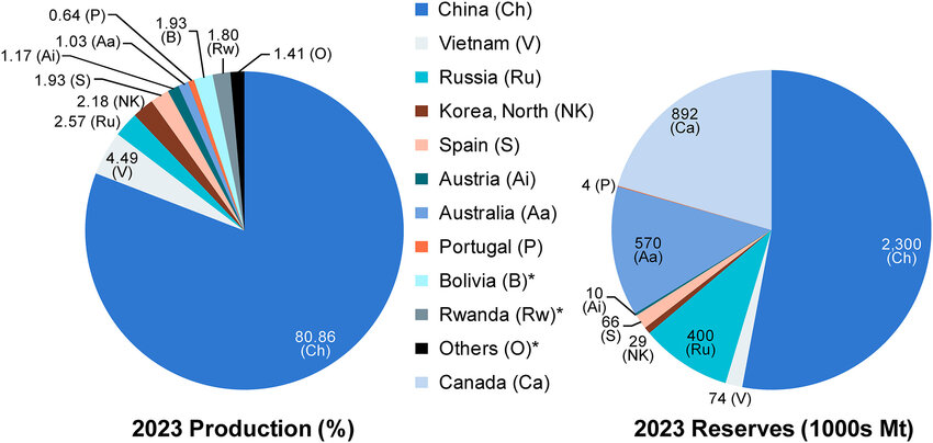 Global Tungsten Price Surge: An In-Depth Analysis of the Forces Behind the Historic Rally Global Tungsten Price Surge: An In-Depth Analysis of the Forces Behind the Historic Rally