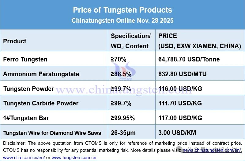 Global Tungsten Price Surge: An In-Depth Analysis of the Forces Behind the Historic Rally Global Tungsten Price Surge: An In-Depth Analysis of the Forces Behind the Historic Rally