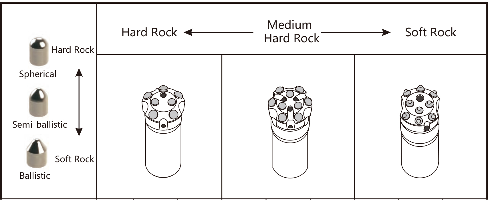 Thread Button Bits Thread Button Bits