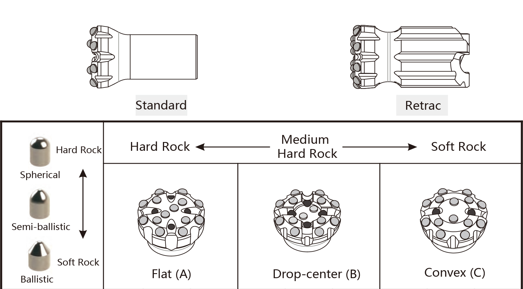 Thread Button Bits Thread Button Bits